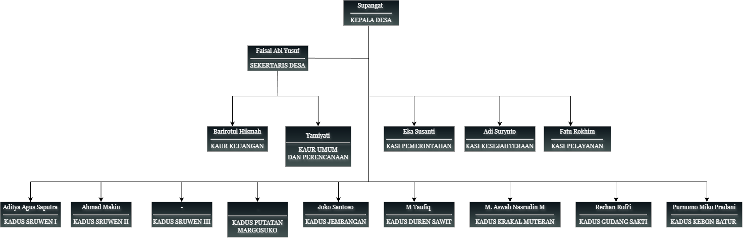Bagan Perangkat Desa